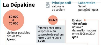 Scandale Depakine - donnes IGAS