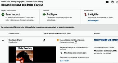 droits d'auteur